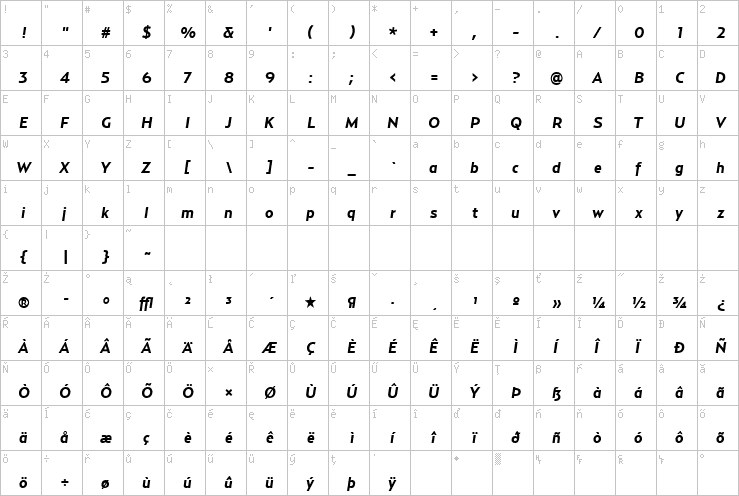 Full character map