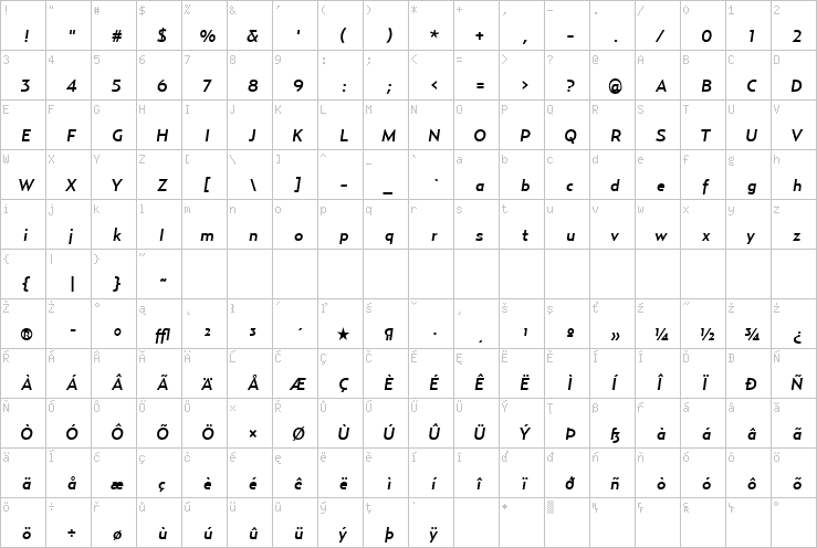 Full character map