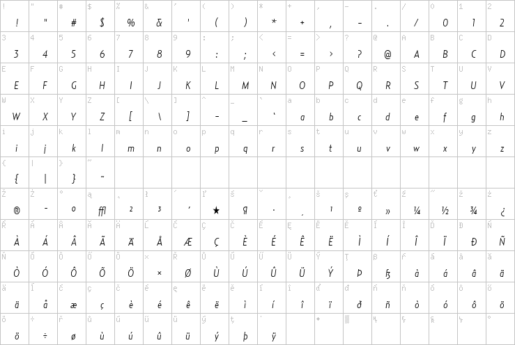 Full character map