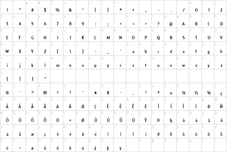 Full character map