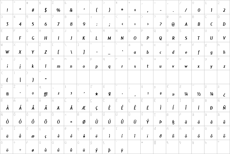 Full character map