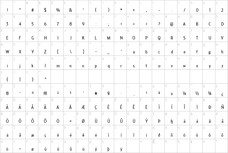 Full character map