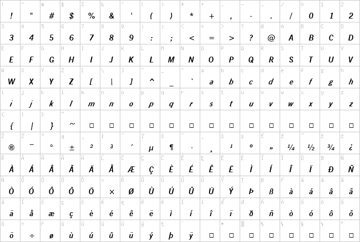 Full character map