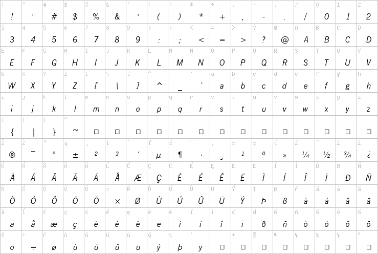 Full character map