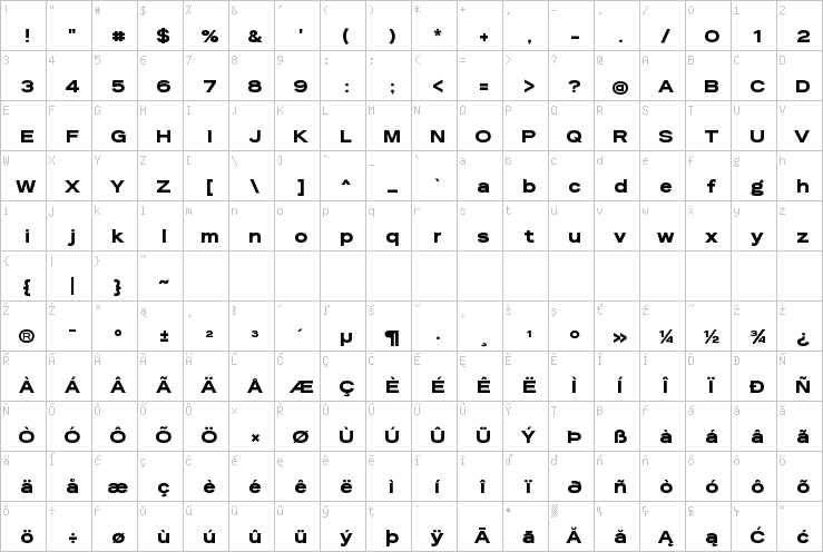 Full character map