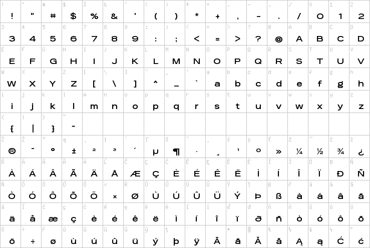 Full character map