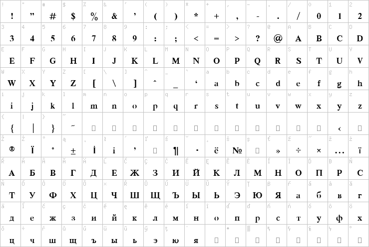 Full character map