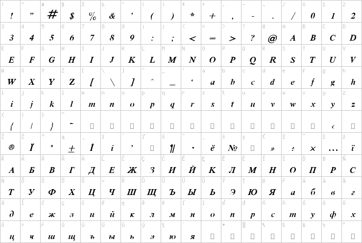 Full character map