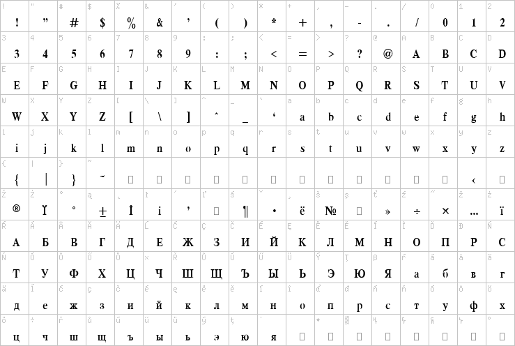 Full character map