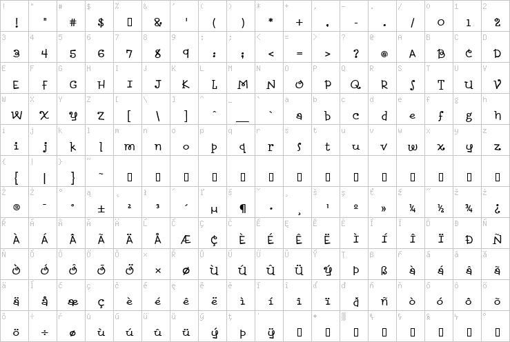 Full character map