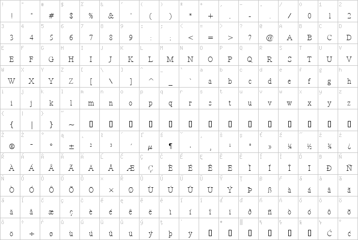 Full character map