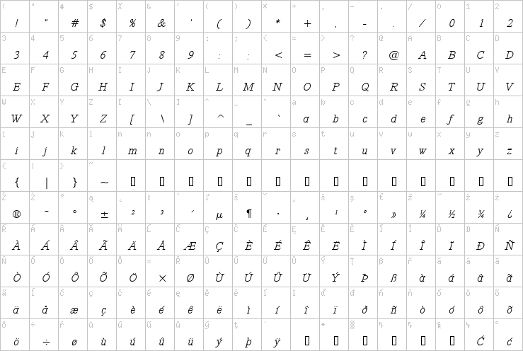 Full character map