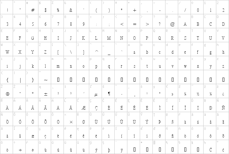 Full character map