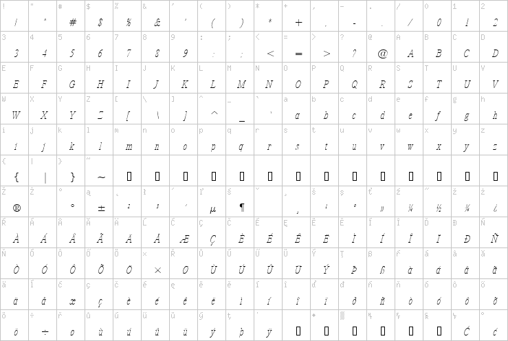 Full character map