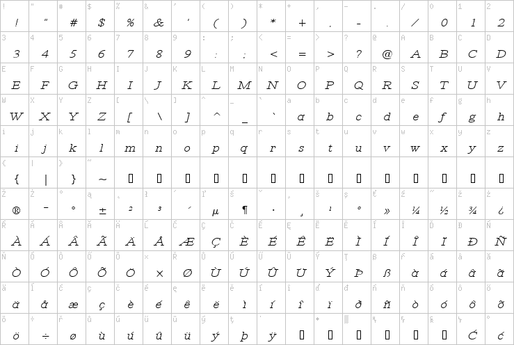 Full character map