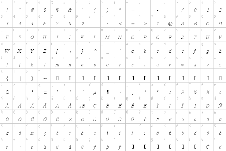 Full character map