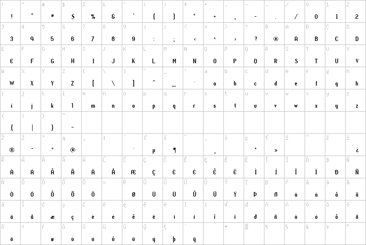 Full character map