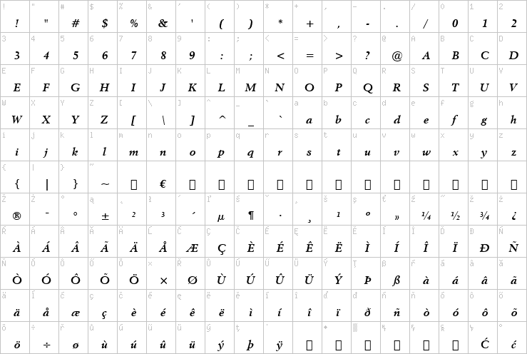 Full character map