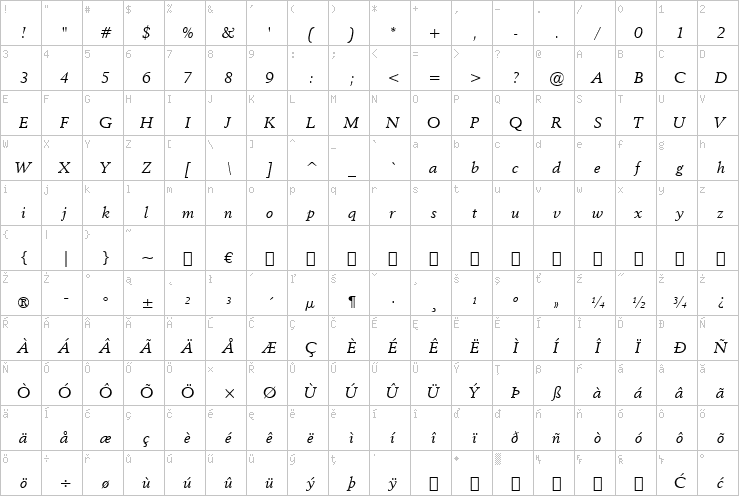 Full character map