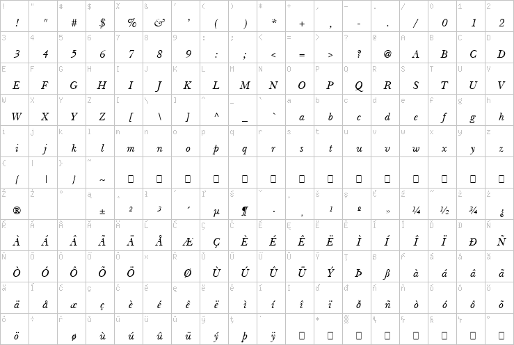 Full character map