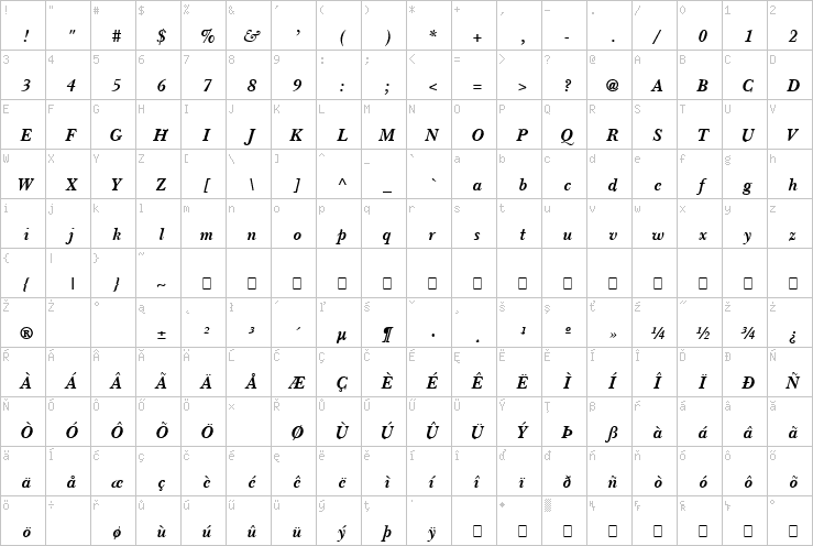 Full character map