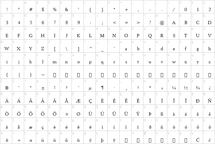 Full character map