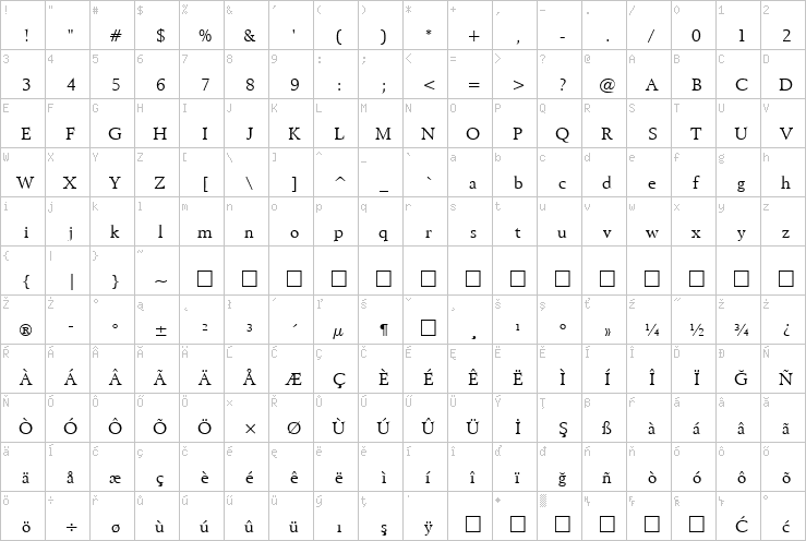 Full character map