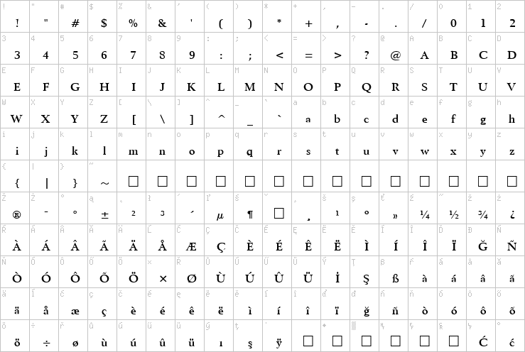 Full character map