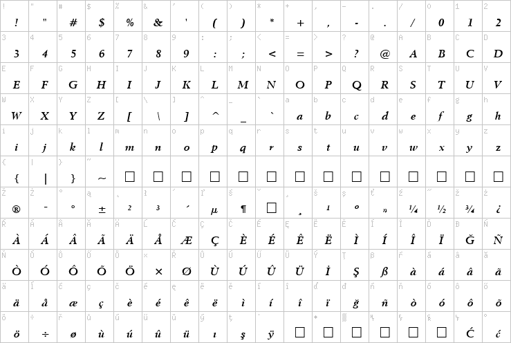 Full character map