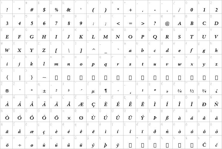 Full character map