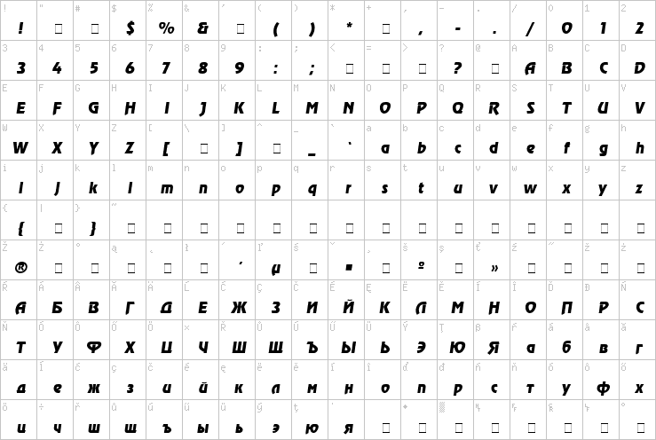 Full character map