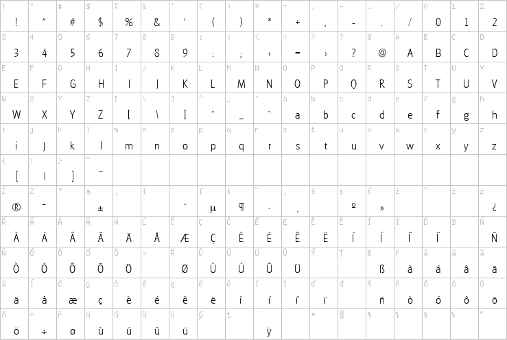 Full character map