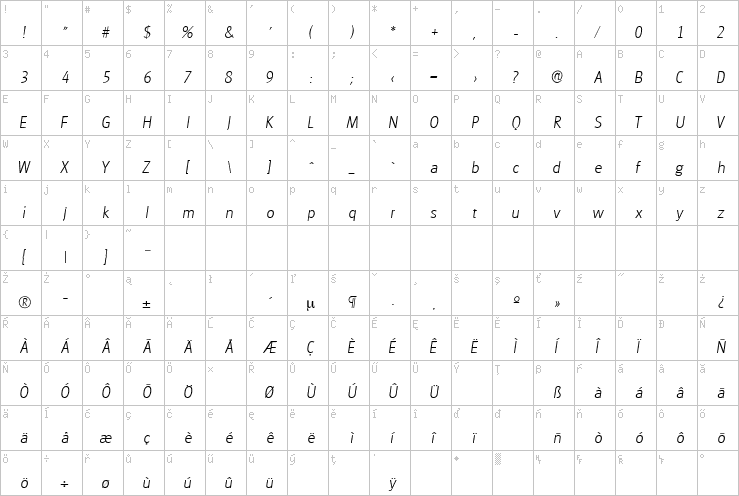 Full character map