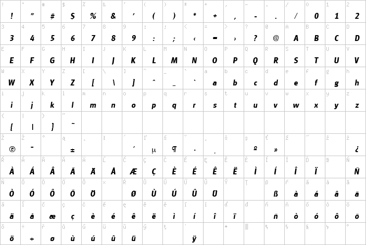 Full character map