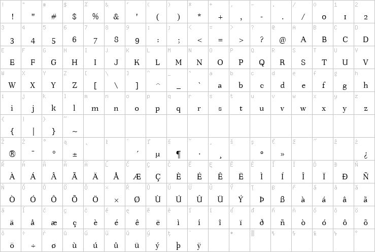 Full character map