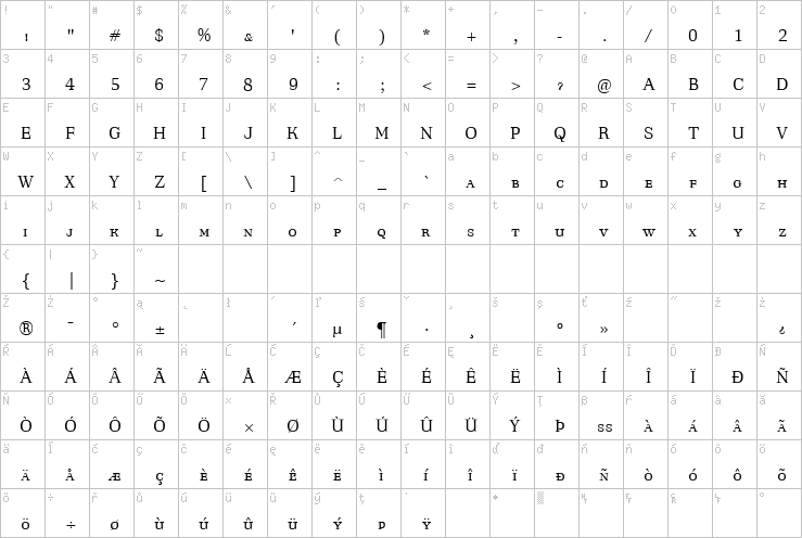 Full character map