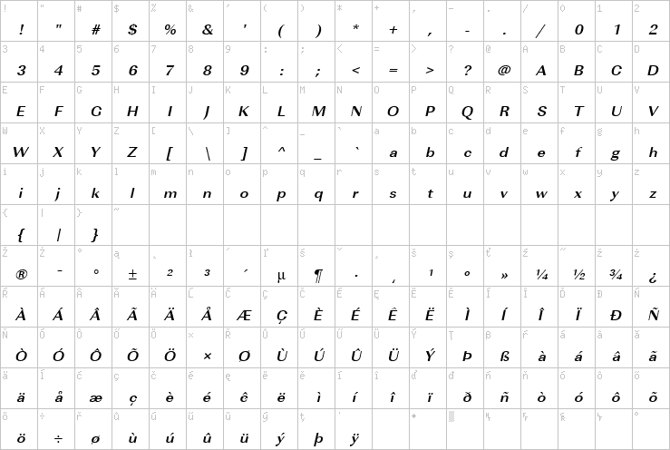 Full character map