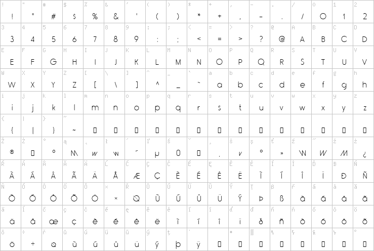 Full character map