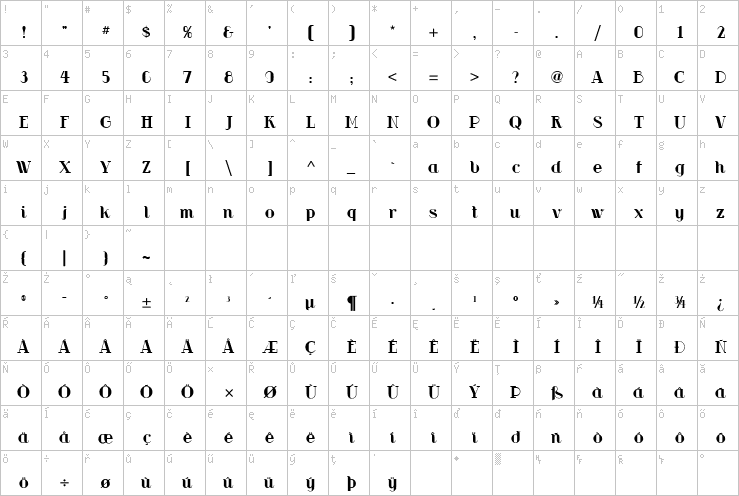 Full character map