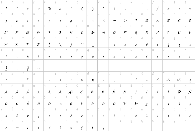 Full character map