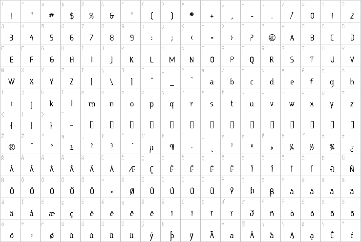 Full character map