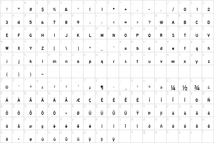 Full character map