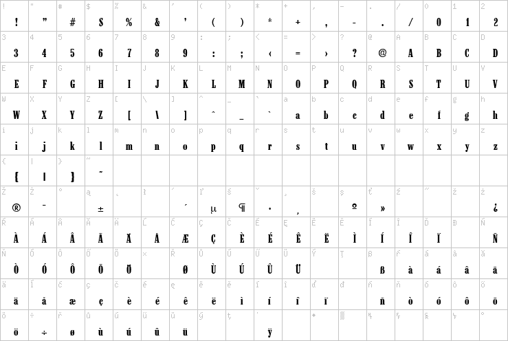 Full character map