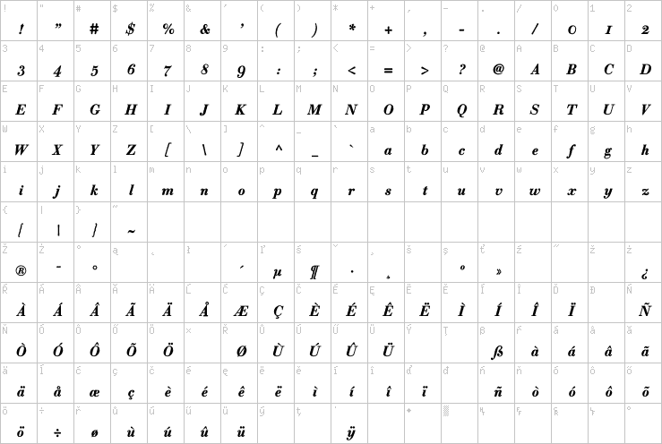 Full character map