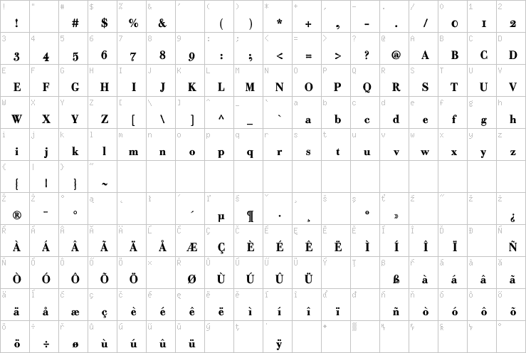 Full character map