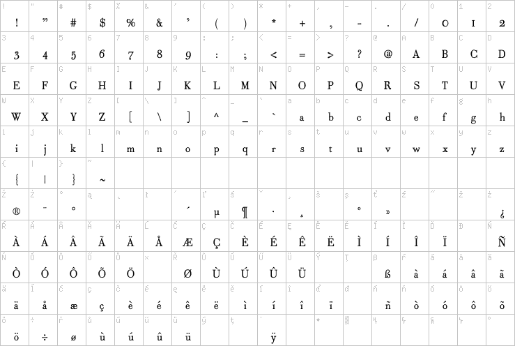 Full character map