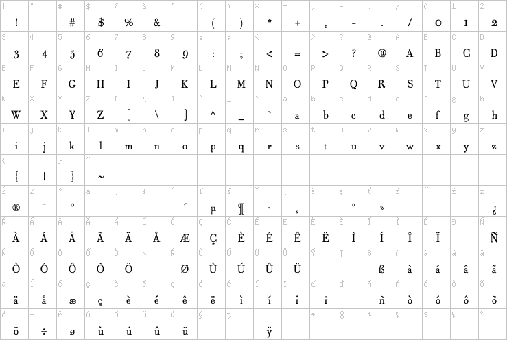 Full character map