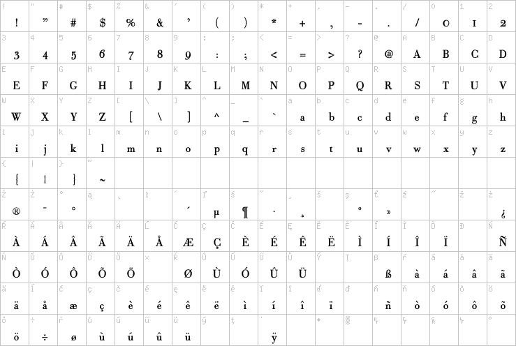 Full character map