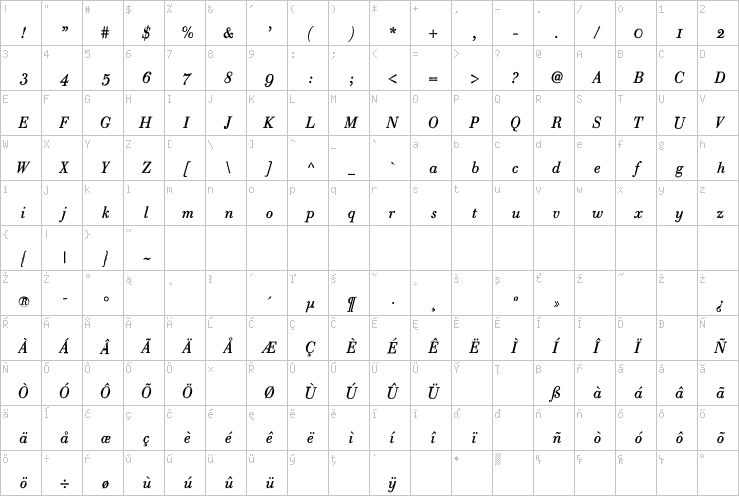 Full character map