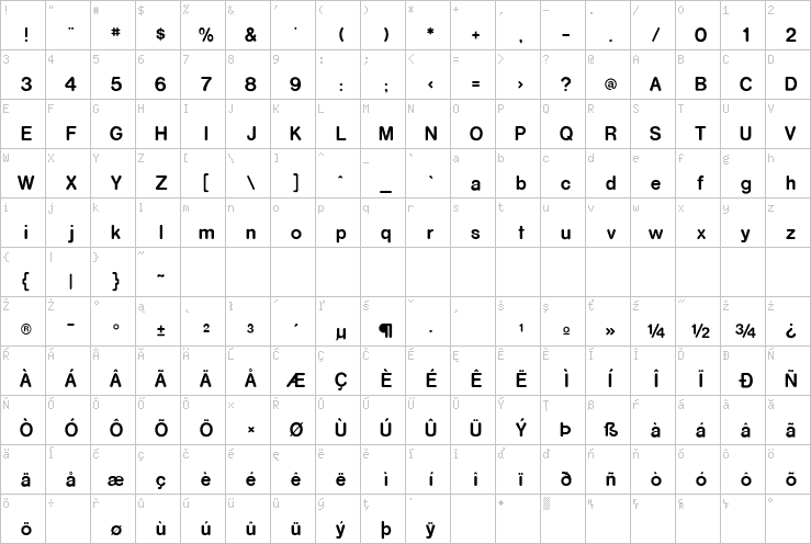 Full character map